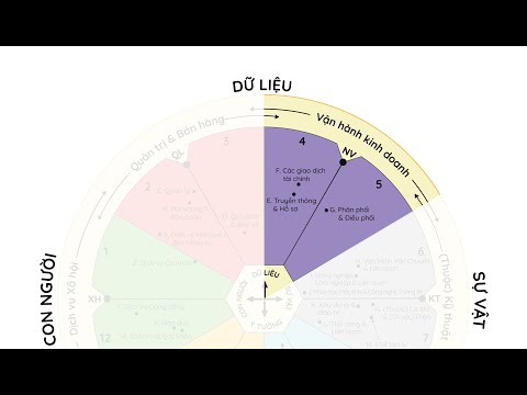 Video Khối ngành Vận hành kinh doanh - YouTube