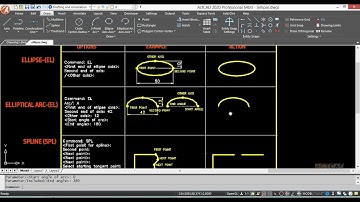 ActCAD-Draw menu Create Ellipse