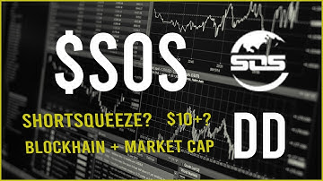 $SOS Stock Due Diligence & Technical analysis  -  Price prediction (2nd Update)