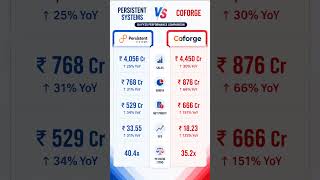 Best IT Stocks To Buy Now?