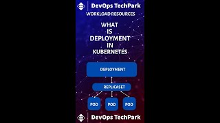 Celebrity what is Deployment in kubernetes? Profile