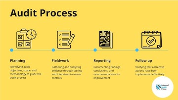 Introduction to Internal Auditing | Basics for Beginners