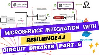 Circuit Breaker - Resilience4J Integration  | Microservice Project | PART - 6
