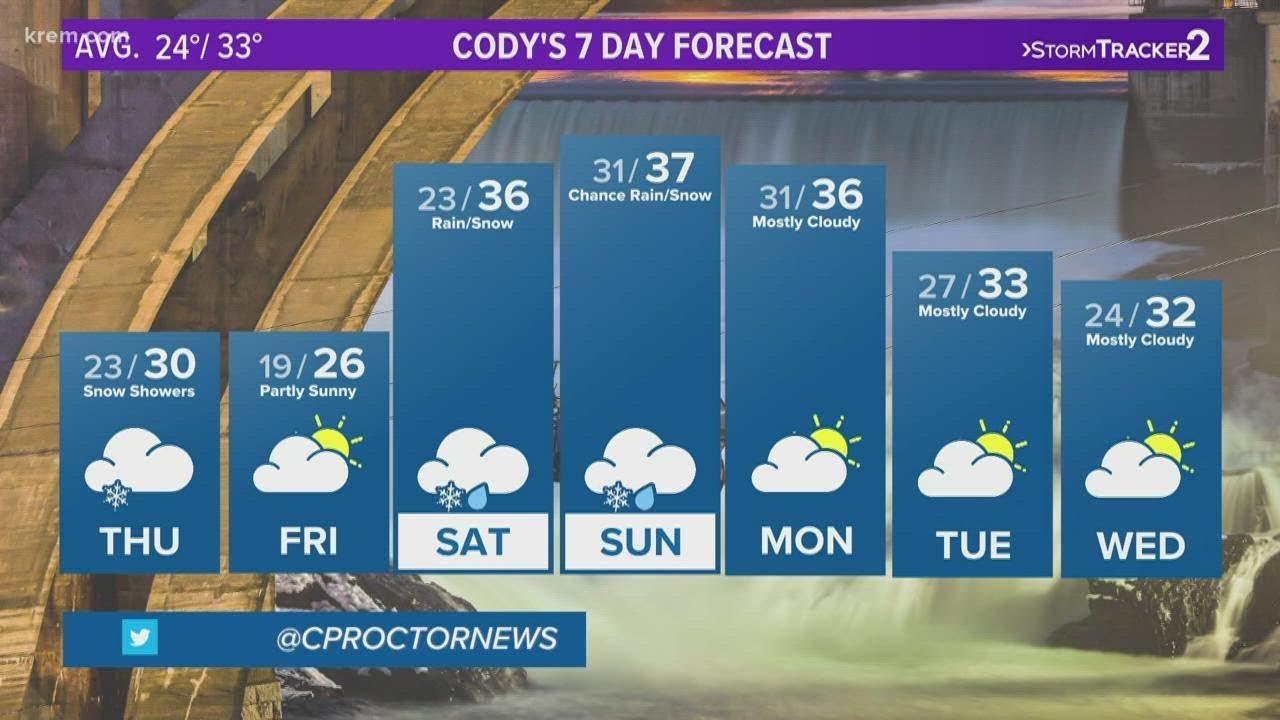 Spokane Weather Forecast Dec. 16, 2021 YouTube