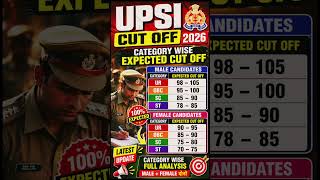 UPSI CUTOFF 2026 🚨 UPSI EXPECTED CUTOFF | UPSI RESULTS CUTOFF | #upsicutoff #upsiupdate #upsi