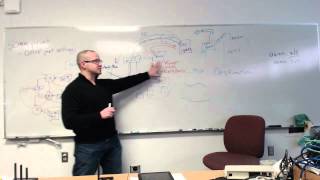 Lecture on Managed vs Stand-Alone AV Solution