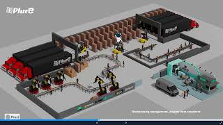 Plur-e: Optimize Your Warehouse with AI and Automation