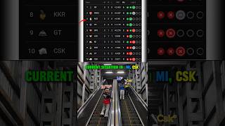 Current Situation In Mi, Csk