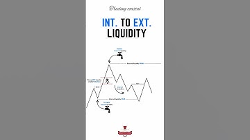 What is internal to external liquidity 📈