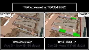 TPAX Accelerated Schedule vs. Contract Schedule