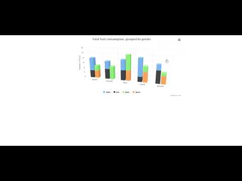 Javascript HighCharts - Example 3