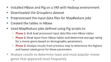 CSCI-E63, 2015 HBase is a real-time column oriented database (summary)
