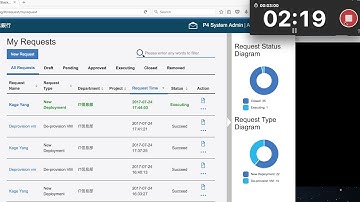 Depoly AIX LPAR in 3minutes