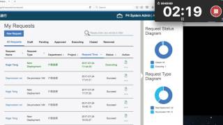 Depoly AIX LPAR in 3minutes