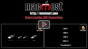 Understanding USB Connections (#1362)