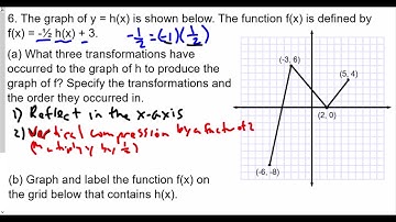 Algebra 2 Transformation of Functions Lesson 3 Vertical Stretching of Functions HW Review Part 2