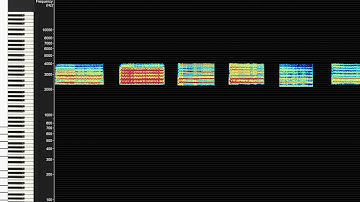 Filtered Listening: [i] and [u] vowel chains for the Twang Region