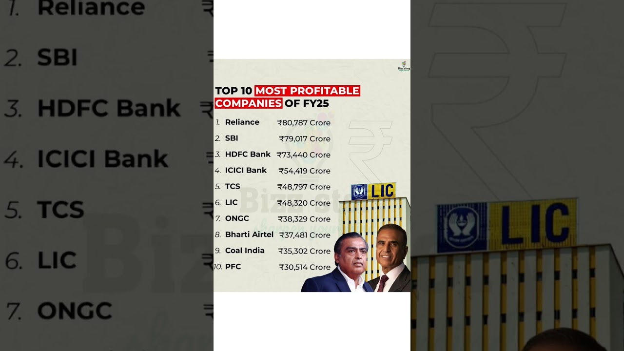 Top 10 Most Profitable Companies of FY25 | Reliance, SBI, HDFC & More 🚀 