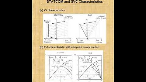 Reactive Power and Voltage Control