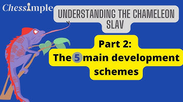 Understanding the Chameleon Slav - Part 2 | The 5 Main Development Schemes | Chebanenko Slav