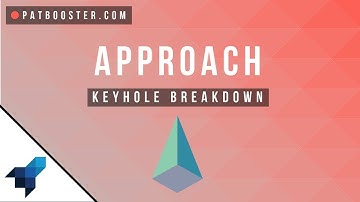 DAT Perceptual Ability: Approaching Keyholes on the DAT