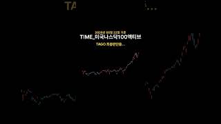 TIME_미국나스닥100액티브 매수타점 분석 #shorts