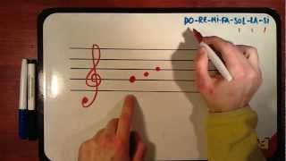 Identifying notes in the treble clef - Reading a staff
