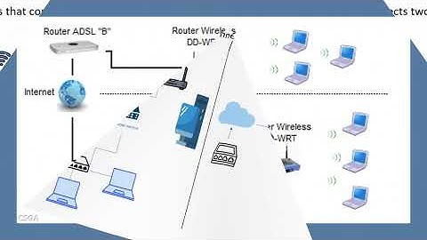 Two LAN Network Connected #LANConnection #NetworkSetup #LANConfiguration#ConnectedNetworks