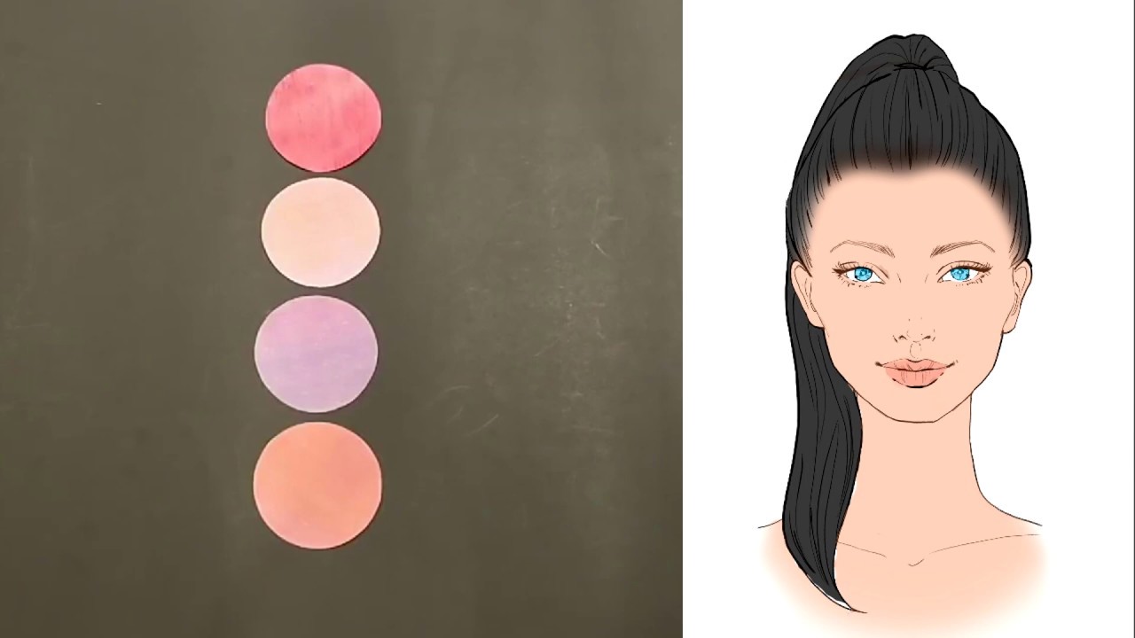 Testing and Brainstorming