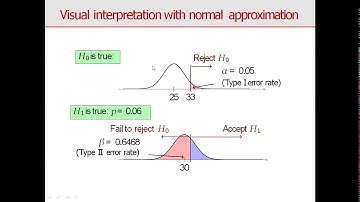SAITM B Tech Applied Sem 2/EE SEM-4 Probability & Statistics Unit -4 Lecture  8