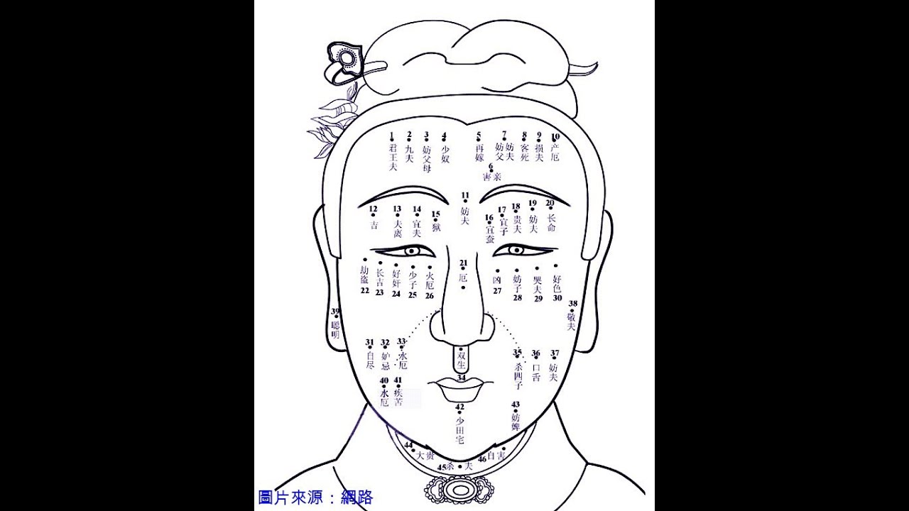 【黃友輔老師】手面相-即將轉運的徵兆