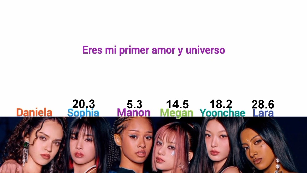 KATSEYE "Time Lapse" sub español y distribución de línea 