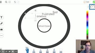 Week 1 Day 1 Writing: Circle Map on School Closure