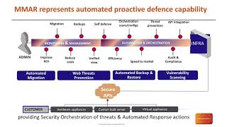 Automated Defence demonstration video screenshot 1