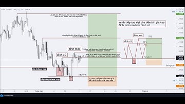 Giao dịch với mô hình huyền thoại Quasimodo - lợi nhuận ổn định.