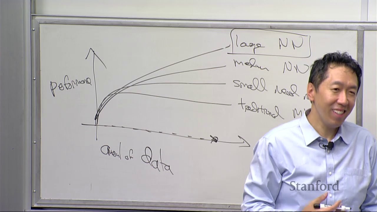 Stanford CS230: Deep Learning | Autumn 2018 | Lecture 1 - Class Introduction Logistics, Andrew Ng