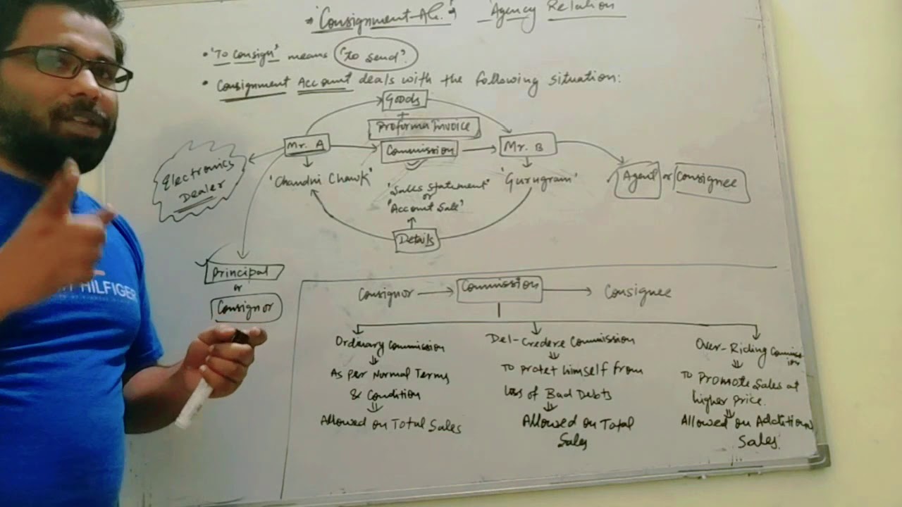 Consignment Account By Sanjeev Sir (Part#1)