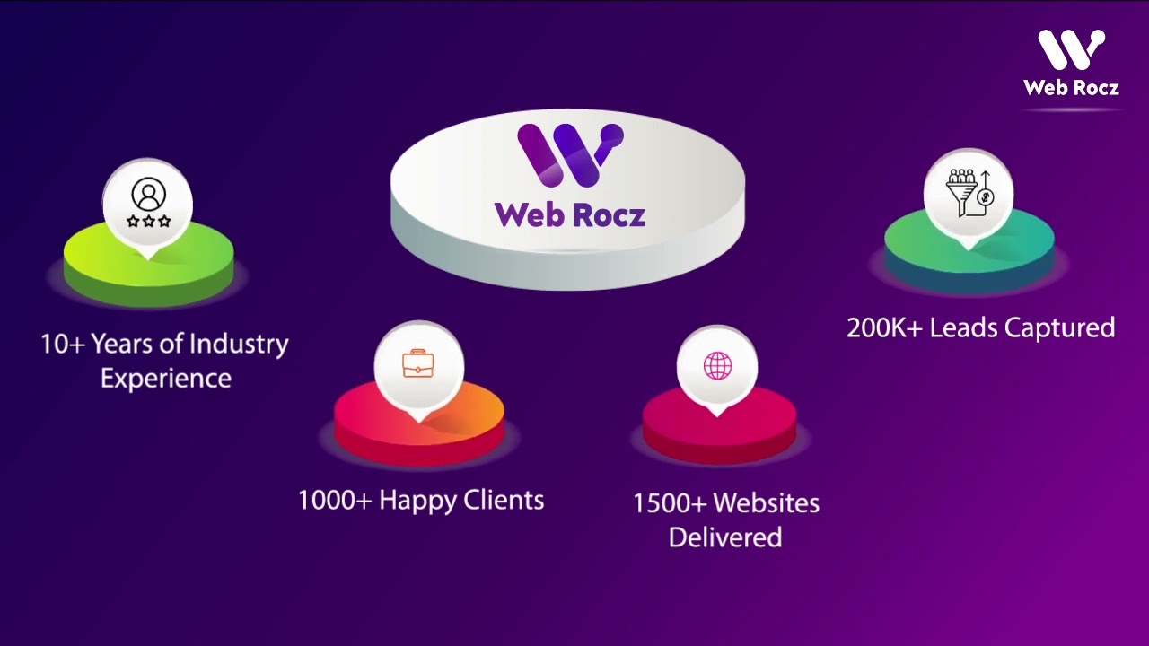 Best Digital Marketing Agency in Hyderabad -  Web Rocz