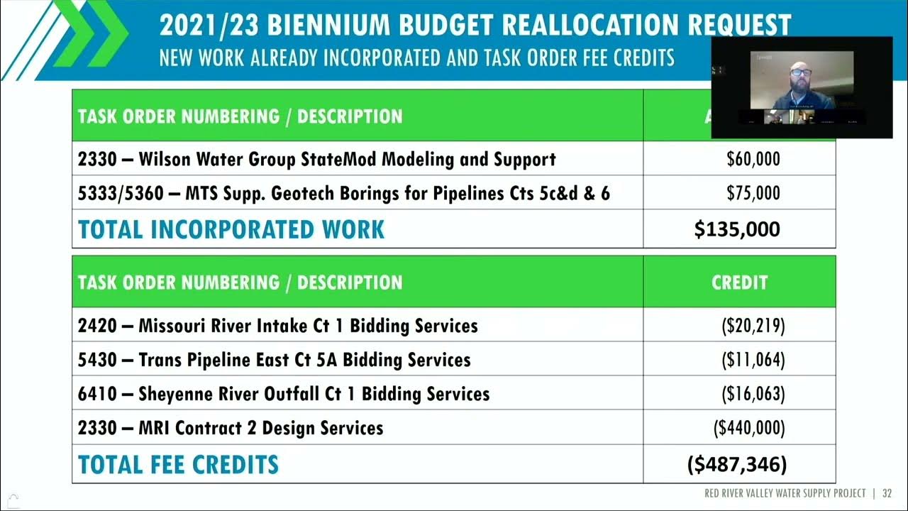 Lake Agassiz Water Authority 10.27.2022 YouTube