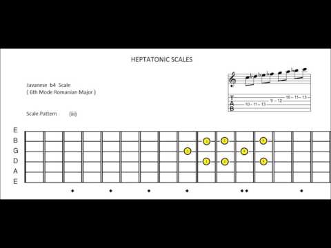 Javanese b4 Scale (6th Mode Romanian Major)