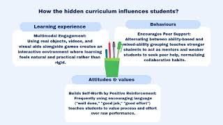 Connecting Differentiated instruction with the Hidden Curriculum EFDO2123 #Unirazak
