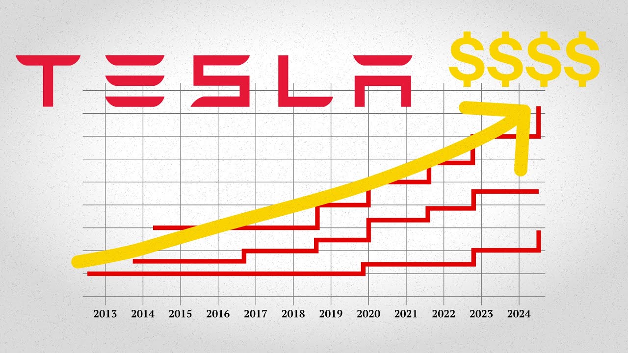 How Tesla Became a Giant in the Automotive Industry | AI Video