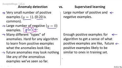 93机器学习（Machine Learning）- 吴恩达（Andrew Ng）中文字幕版Anomaly Detection vs  Superv