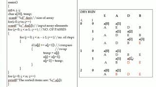 Famous Bubble Sort in Character Array and String. Profile