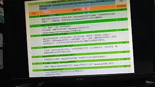 V 20190401 084739 林柯P學3C PHP+MYSQL 0401PM01 互動式網頁設計