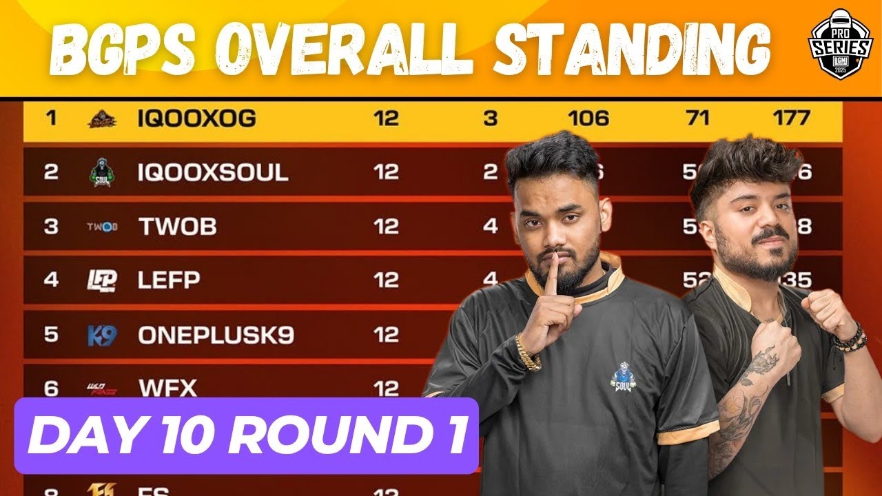 Soul in Top 2!🔥 BGPS Day 11 Round 1 Points Table Update - YouTube