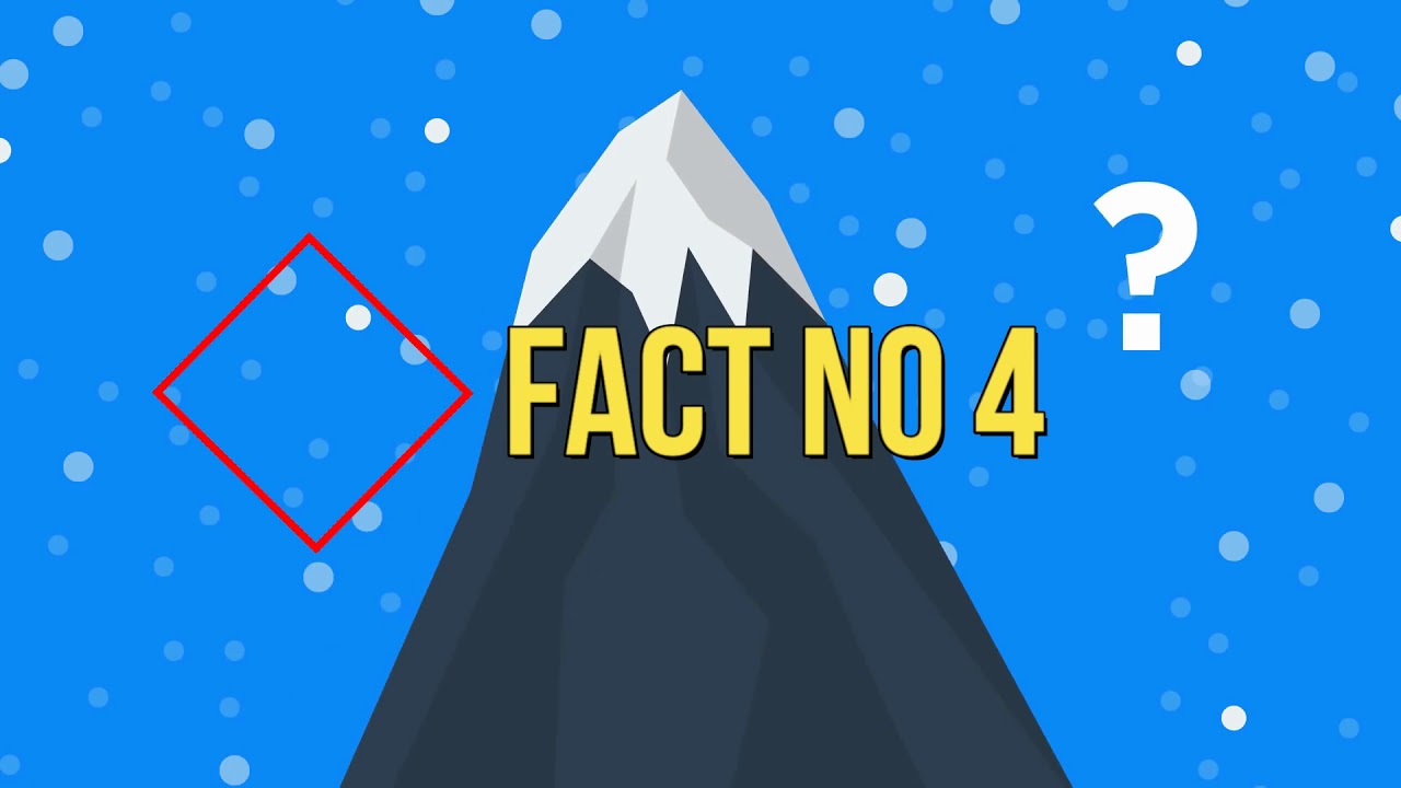 top 5 interesting facts everyone should know in 2020|| interesting facts in 2020 with  subtitle