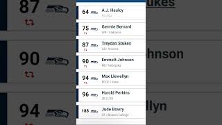 Seahawks #seattleseahawks