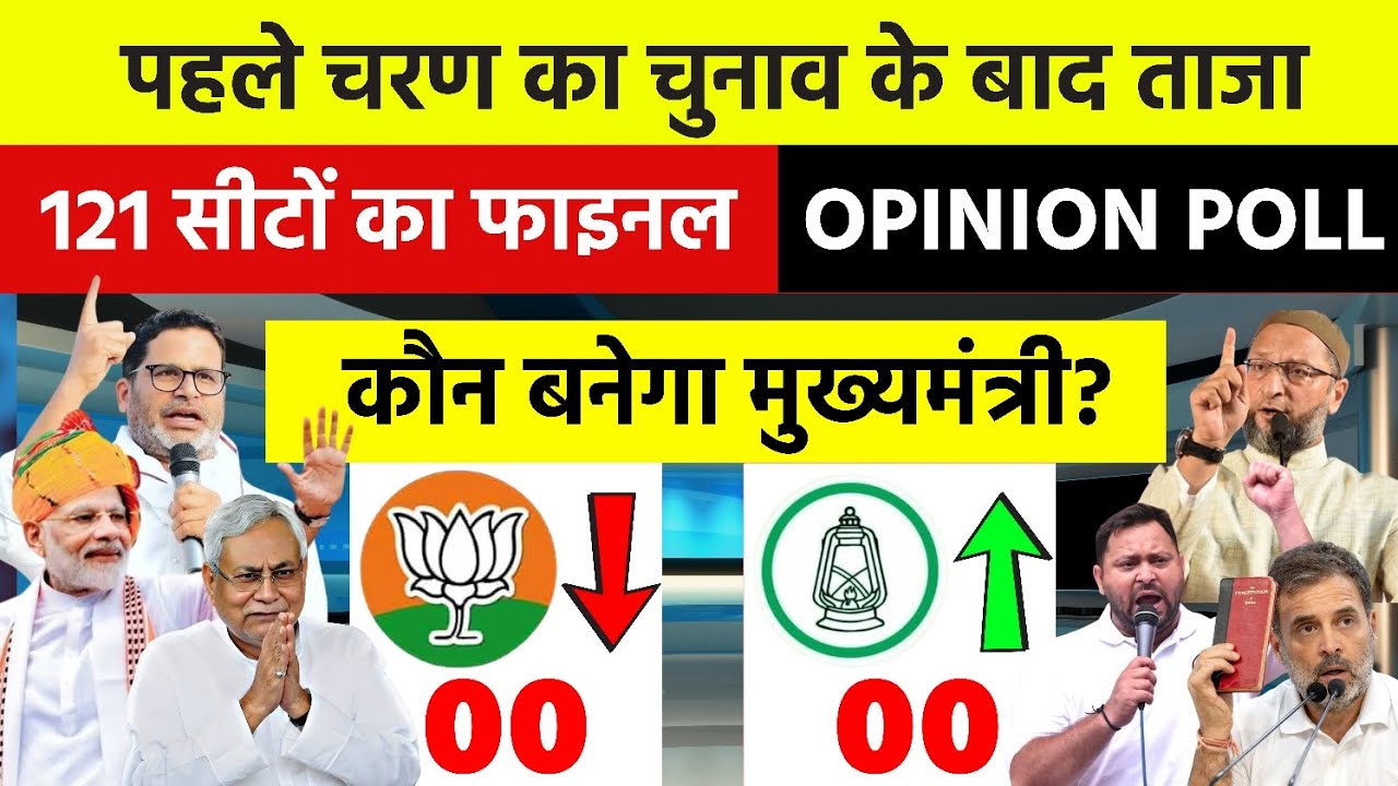 Bihar Election 2025 First Phase Latest Opinion Poll |BJP|JDU|RJD| Tejaswi vs Nitish 2025 Election