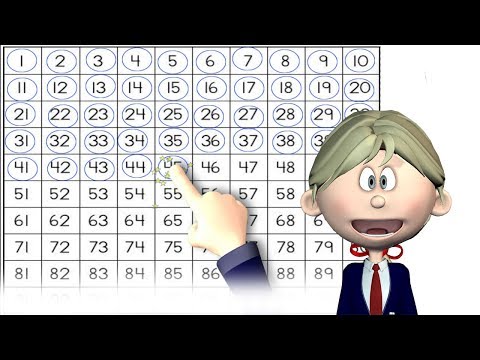 Kindergarten Math-Counting with the Hundred Chart